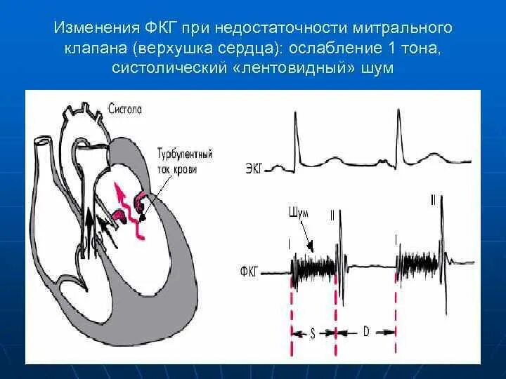 Графическое изображение фкг. Графическое изображение фкг