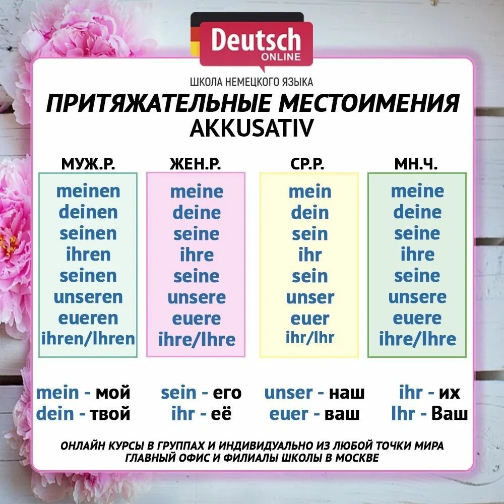 Артикли и местоимения в немецком языке таблица. Таблица личных и притяжательных местоимений в немецком языке. Местоимения в дательном падеже в немецком языке. Личные местоимения в дательном падеже в немецком языке. Местоимения в дативе в немецком языке.