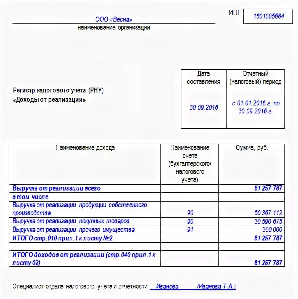 Налоговый регистр по прибыли. Образец регистров налогового учета по налогу на прибыль. Регистр учета доходов от реализации по налогу на прибыль. Примеры налоговых регистров по налогу на прибыль. Пример регистров налогового учета по налогу на прибыль.