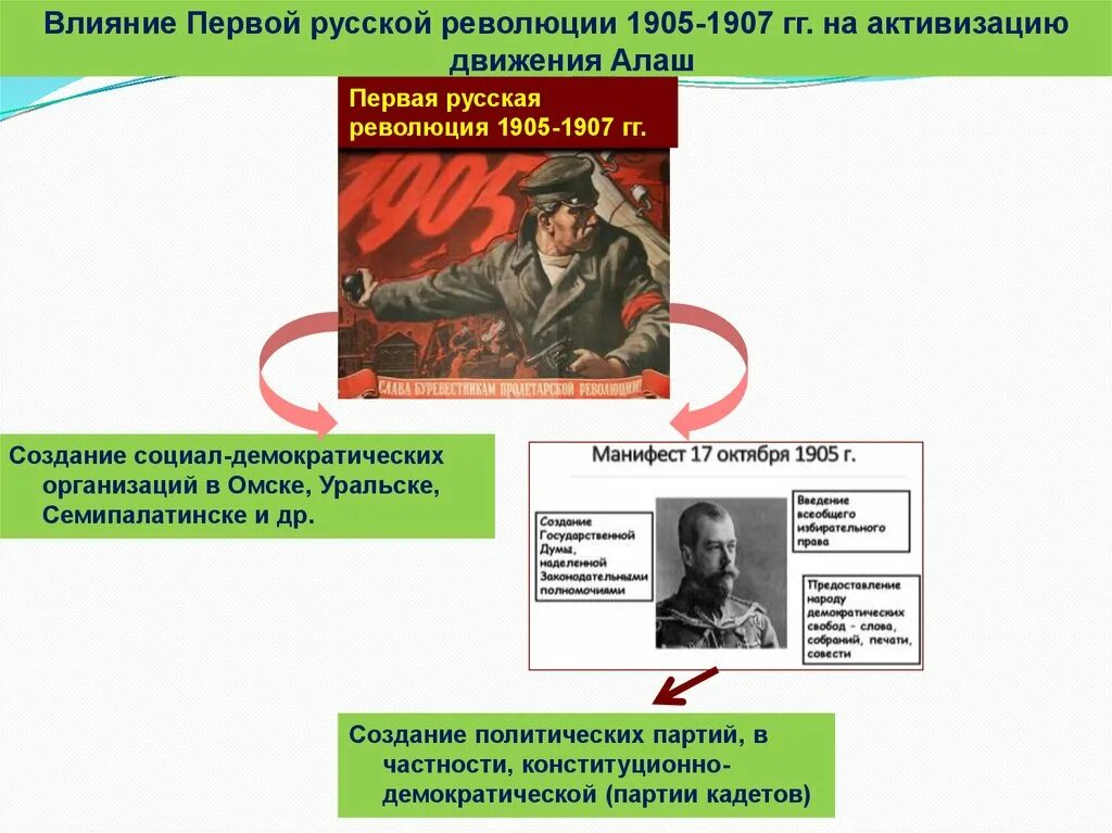 Эссе на тему движение первых. Эссе на тему движение первых