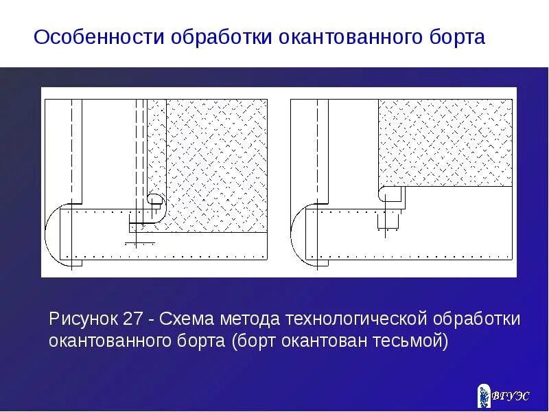 Обработка борта настрочной планкой. Обработка швейных изделий. Технологическая схема обработки потайной молнии. Способы обработки низа юбки. Стачивание вытачек схема.
