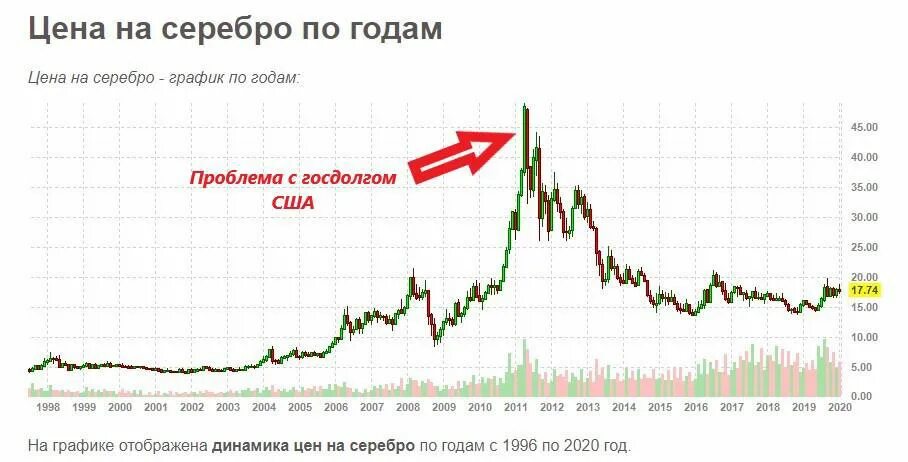 Сколько стоит серебро в магазине