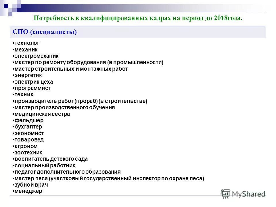 востребованные профессии среднего профессионального образования