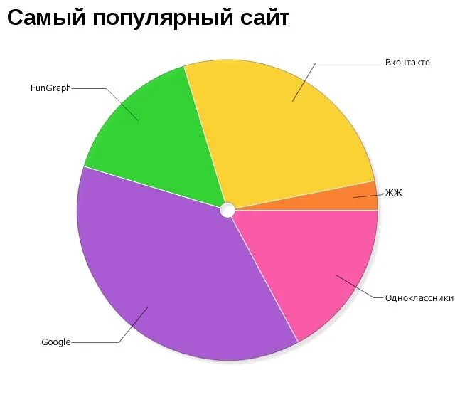 Включи самые распространенные