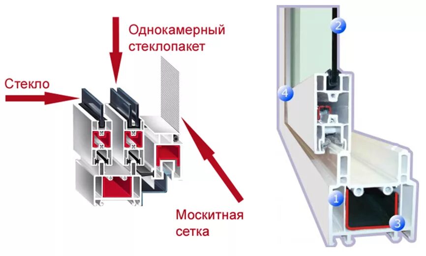 Сборка алюминиевых окон. Slidors 60 раздвижная система. Проведал 640 алюминиевый профиль. Профиль slidors раздвижная система. Филингпис slidors.