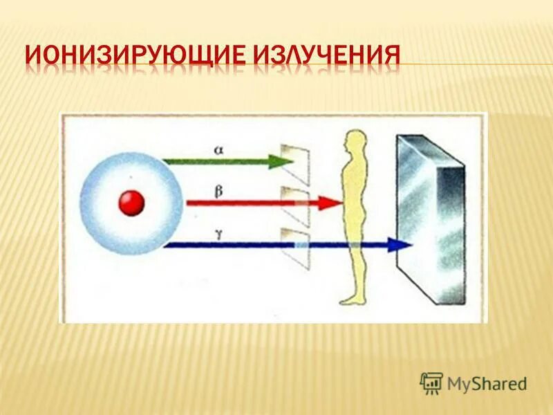 Излучение физика 8 класс. Проникающая способность ионизирующих излучений картинки. 1 излучение это. Излучение физика 8 класс. Излучение это в физике.