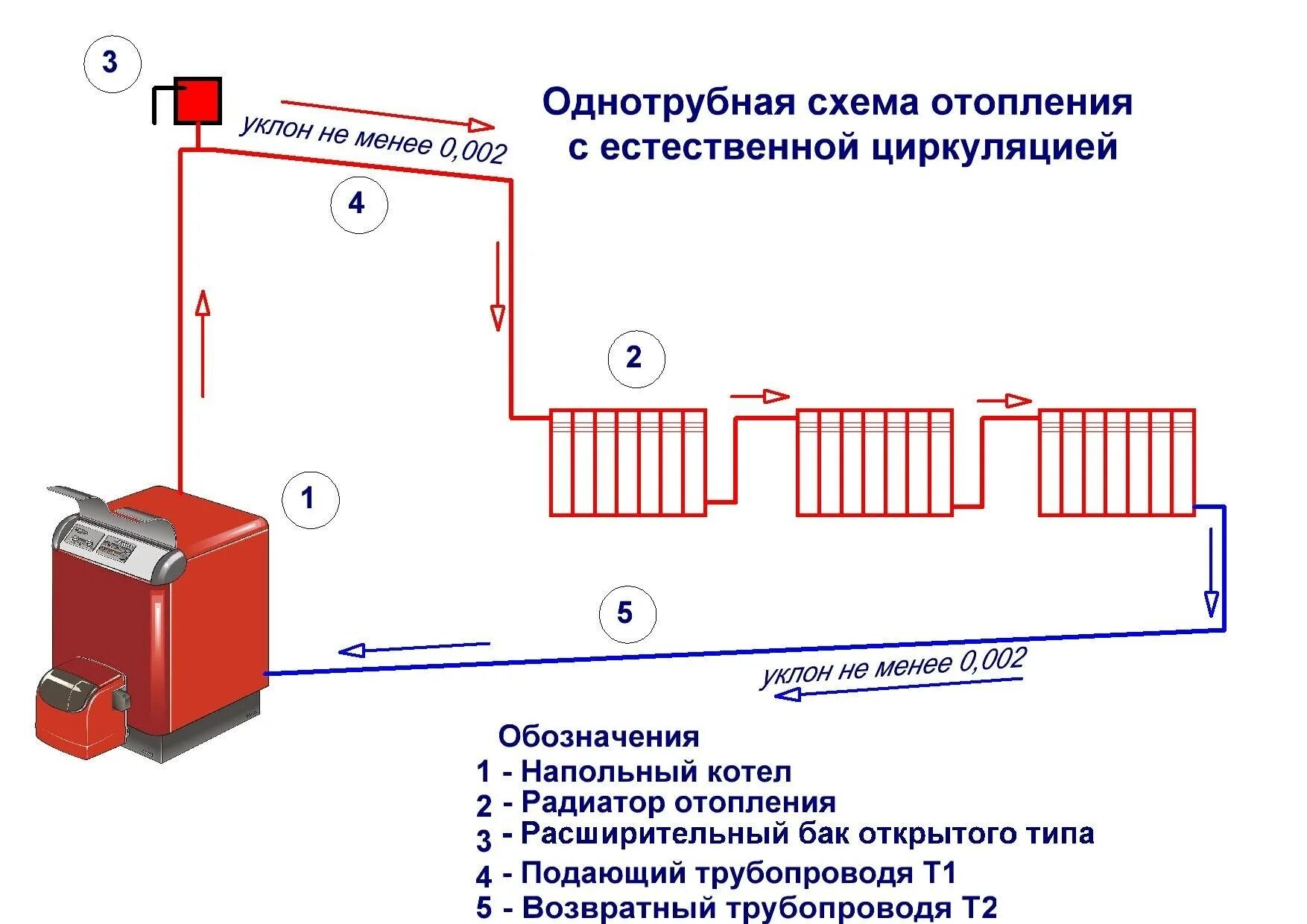 Схема установки расширительного бачка в системе отопления. Схема установки открытого расширительного бака в системе отопления. Схема расширительного бачка закрытого типа для отопления. Схема установки расширительного бака в открытой системе отопления. Вид отопления в частном