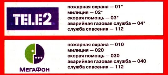 Номера телефоно экстернных служб с мобильног. Номера телефонов экстренных служб. Номера телефонов экстренных служб с мобильного телефона. Номера экстренных служб с мобильного телефона теле2. Скорая номер телефона мтс