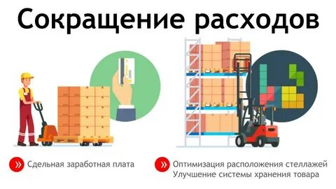 Оптимизация затрат в запасах