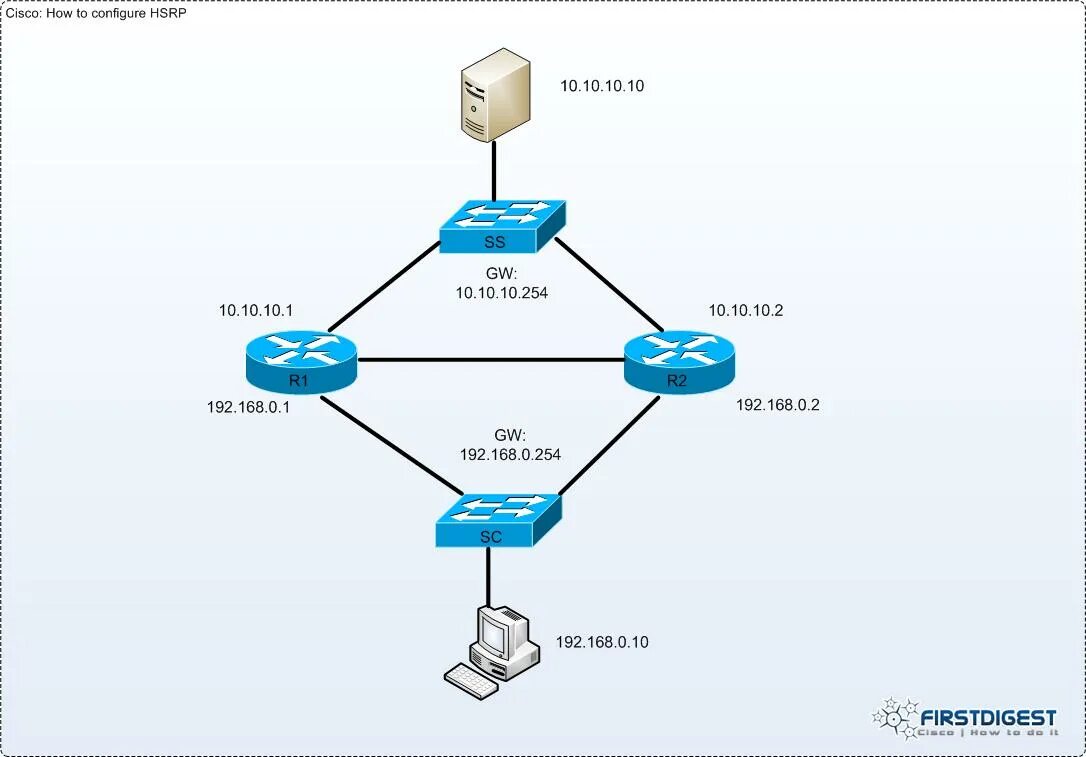 Cisco. Cisco Router. VPN на базе маршрутизаторов. Роутер Циско. Cisco configuration