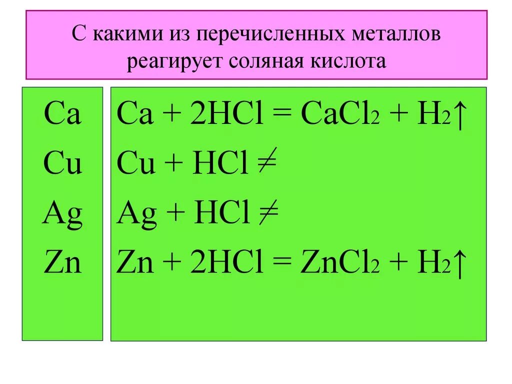 Реакция с металлами hcl