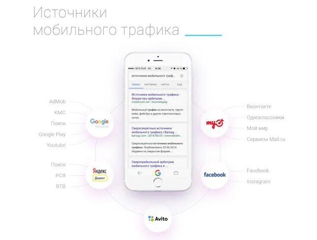 Значение трафика. Трафик ВКОНТАКТЕ. Задания мобильные трафики. Посадочная страница мобильный трафик. Трафик из ВК.