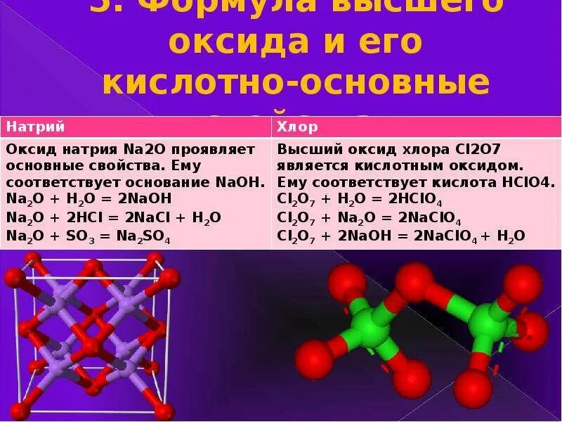 Урок оксиды и гидроксиды натрия и калия. Формула высшего гидроксида хлора и его характер. Высший оксид хлора. Высший оксид формула. Формула высшего оксида хлора.