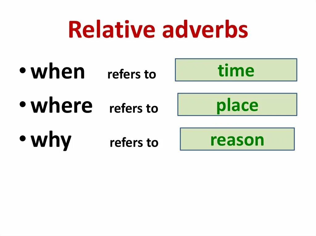 Relative pronouns and adverbs правило. Английский relative pronouns adverbs. Relative pronouns правило. Relative Clauses в английском языке. Relative pronouns adverbs who