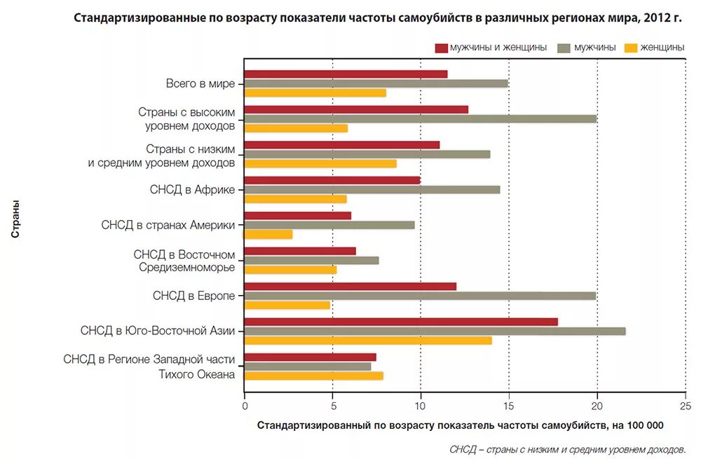 Статистика самоубийств. Статистика по суицидам. Статистика мужских самоубийств.