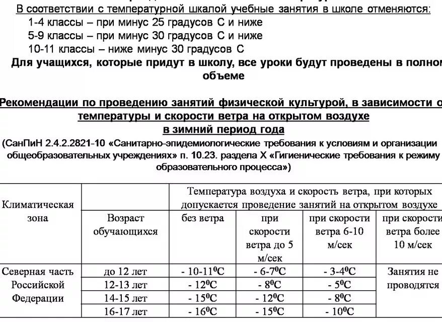 При каком ветре отменяются занятия в школе. Шкала отмены занятий в школе. При какой силе ветра отменяются занятия в школе. Отмена занятий в школах при ветре.