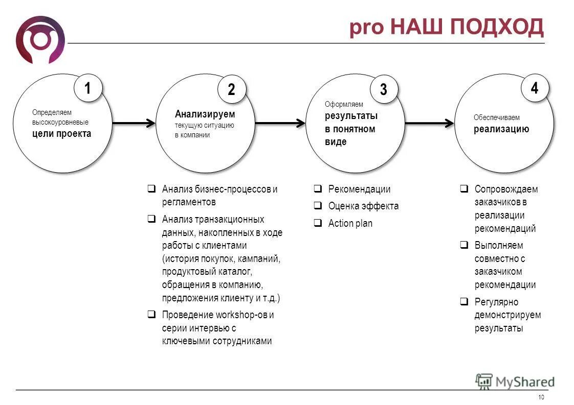 подходы к определению предмета психологии как науки. соотношение понятий право и закон. как понять 3 подхода. как понять подход. подходы к понятию политика.