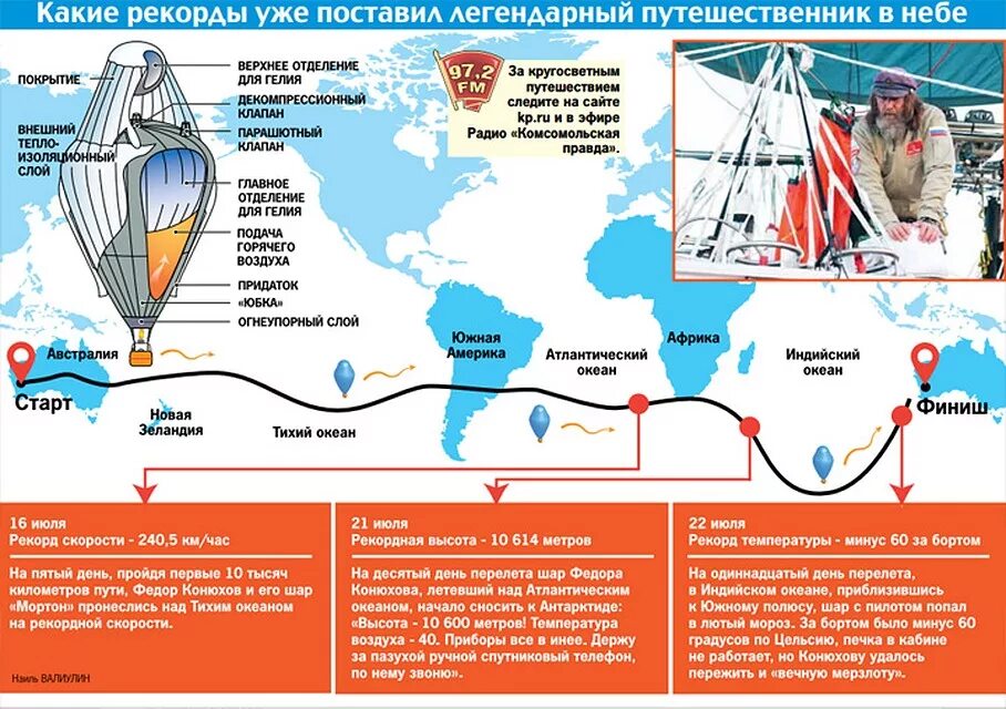 Путешествующий какое время