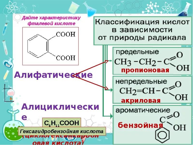 Карбонильная кислота формула. Карбоновые кислоты предельные непредельные ароматические формулы. Карбоновые кислотыщавелевая смаслная. Общая формула карбоновых кислот по химии. Формулы по химии 10 класс карбоновые кислоты.