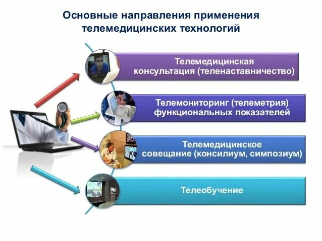 Направление использование инструментов