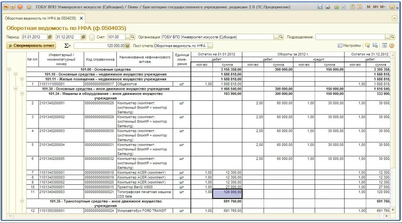 Ф 0504036 оборотная ведомость. Оборотная ведомость по основным средствам в бюджетном учреждении. Оборотная ведомость по НФА. Ф 0504035 оборотная ведомость. Среднегодовая имущества в 1с