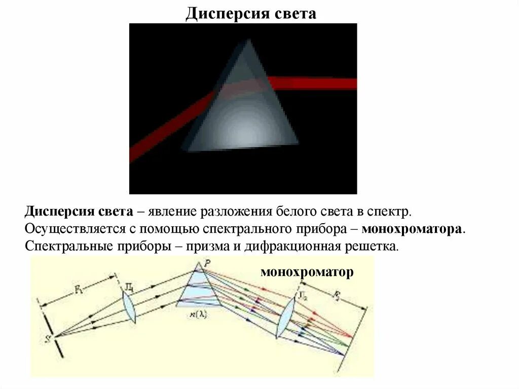 Дисперсия света. Спектр. Спектральные аппараты. Дисперсия света спектральные аппараты. Дисперсия дифракционной решетки. Дифракционный монохроматор.