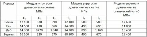 Упругость н м