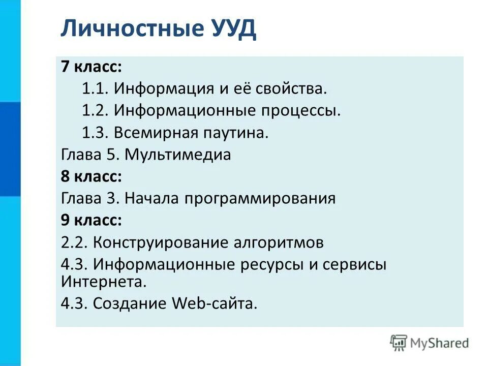 Тест 9 конструирование алгоритмов. Тест 9 конструирование алгоритмов