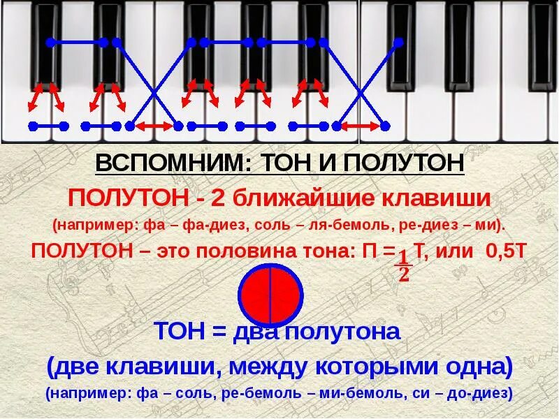 Чем отличается тон от звука. Тон или полутон. Тон тон полутон тон тон. Фортепианная клавиатура тон полутон. Тон полутон три тона полутон.