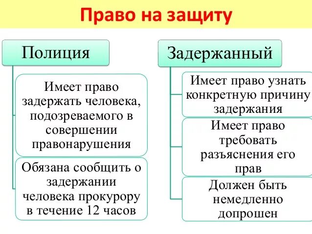 Арест прав требования