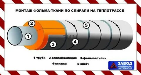 Фольматкань для изоляции труб