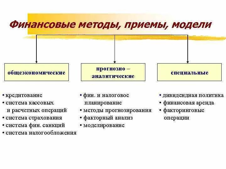 Анализ финансовых операций. Прогнозно аналитические методы финансового механизма. Методы и приёмы управления финансовыми. Методы финансового управления. К финансовым методам относятся.