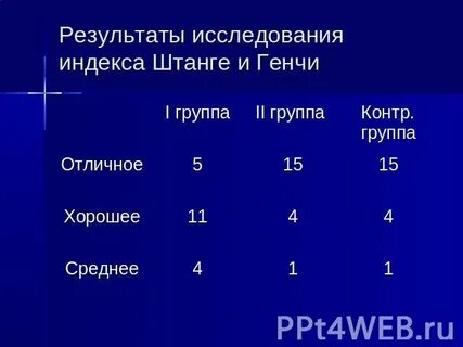 Функциональные пробы штанге и генча