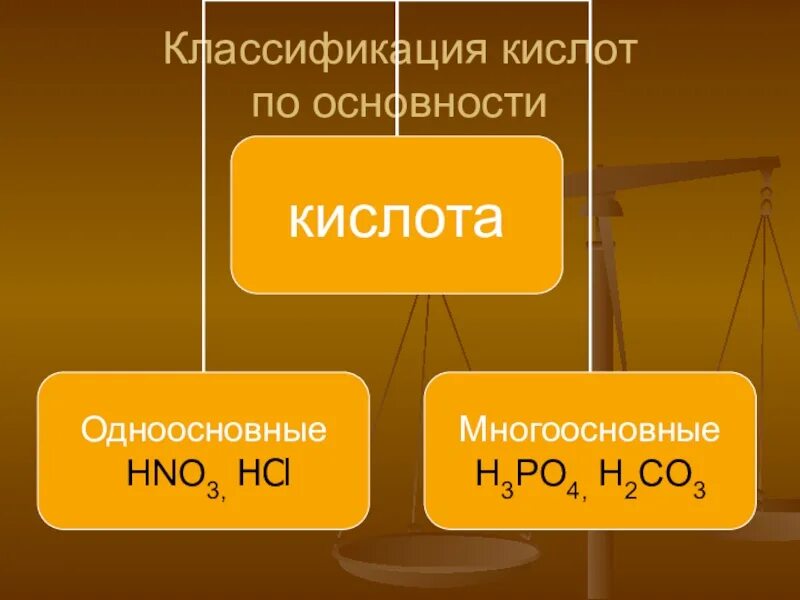 Доклад кислоты химия. Классификация кислот. Классификация кислот по основности. Классификация кислот в химии 8 класс. Классификация кислот 8 класс.