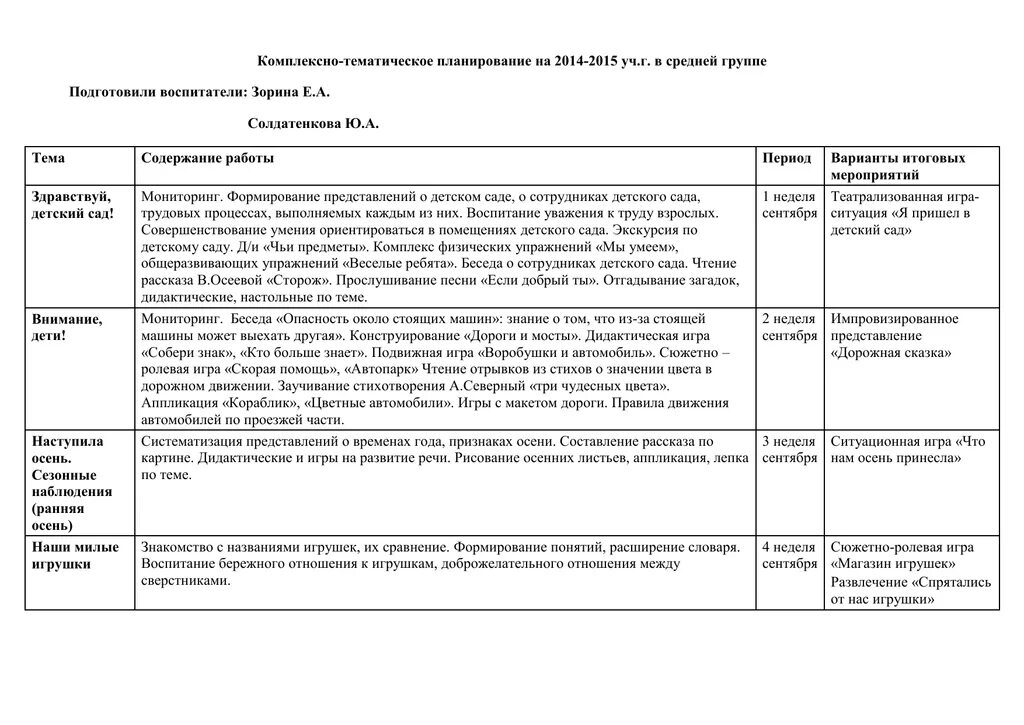 Человек планирование в младшей группе. Сетка проектно-тематического планирования. Тематическое планирование сетка. Комплексный и тематический план. Тематический план по учебной группе.