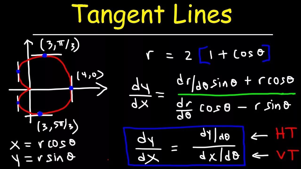 Find tangent line. Tangent. how to find tangent line. equation of tangent line. tangent line formula.
