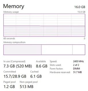 High memory usage