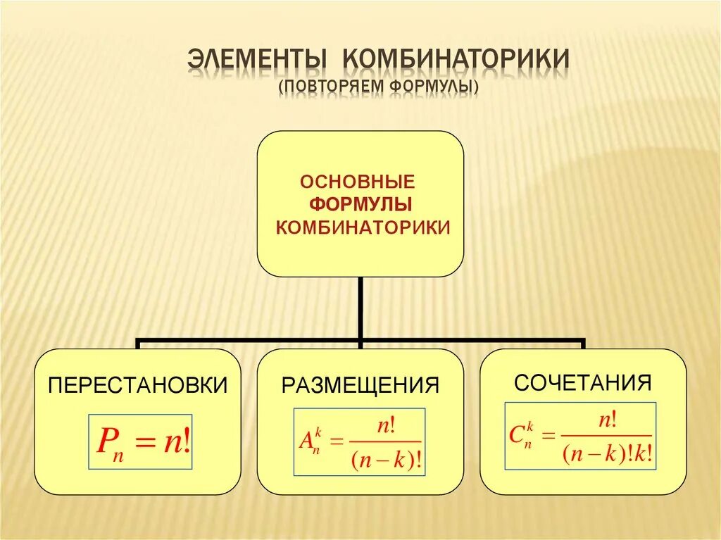 Статистика 10 класс формулы. Формулы комбинаторики в теории вероятностей. Основные комбинаторные формулы. Основы теории вероятностей элементы комбинаторики. Основы комбинаторики формулы.