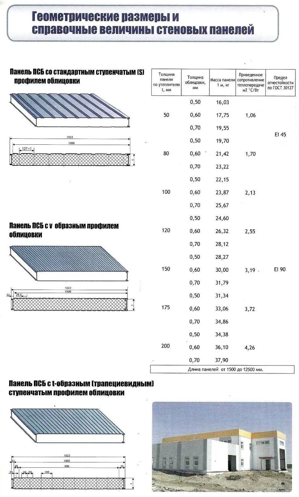 Стандартная ширина сэндвич панели. Габариты стеновых сэндвич панелей. Сэндвич панели длина стандарт. Толщина сэндвич панелей стандарт. Какая толщина сэндвич панелей