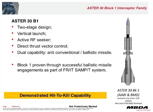 Aster 30 ракета. Зур Aster-30. ЗРК Aster 30. Aster 30 Block 1.