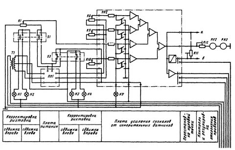 Принципиальное н