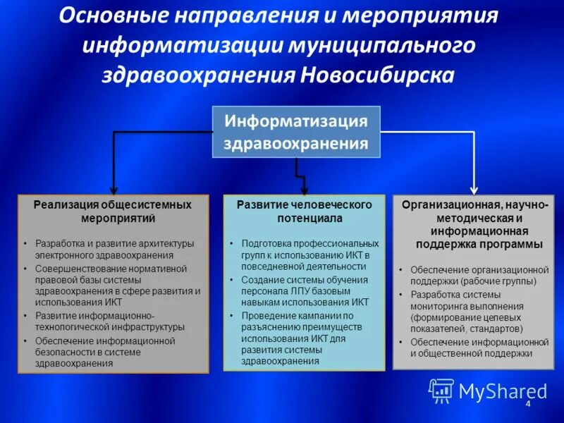 Уровни муниципальных образований. Направления информатизации муниципального управления. Информатизации муниципального управления. Муниципальная информационная система. Информатизации муниципального управления.