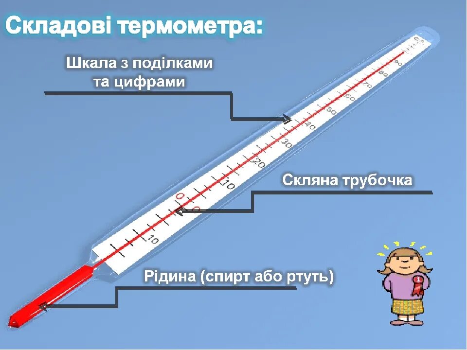 11 градусник. Градусник ртутный шкала измерения температуры тела. составные части медицинского ртутного термометра. составные части термометра. строение термометра.