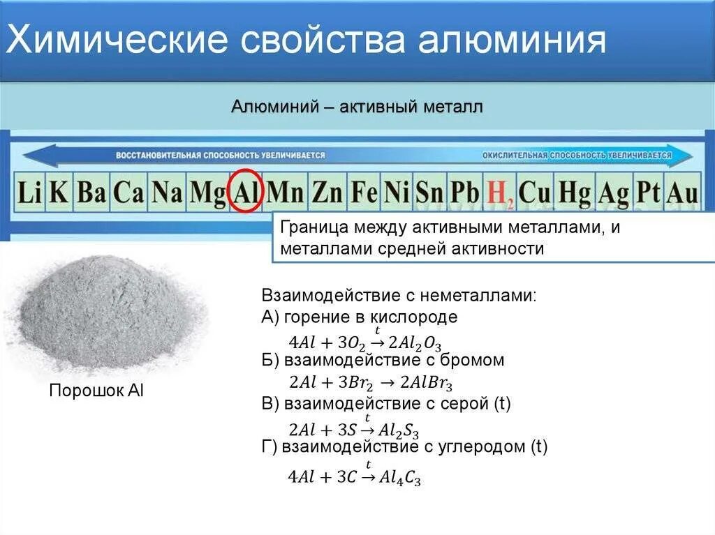 Тест 10 алюминий физические и химические свойства. Химические свойства металла алюминия таблица. Строение алюминия химия 9 класс. Алюминий характеристики и свойства. Химические свойства алюмиг.