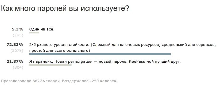 Адреса пароли явки. Адрес пароль. Нужны явки, пароли. Много паролей.