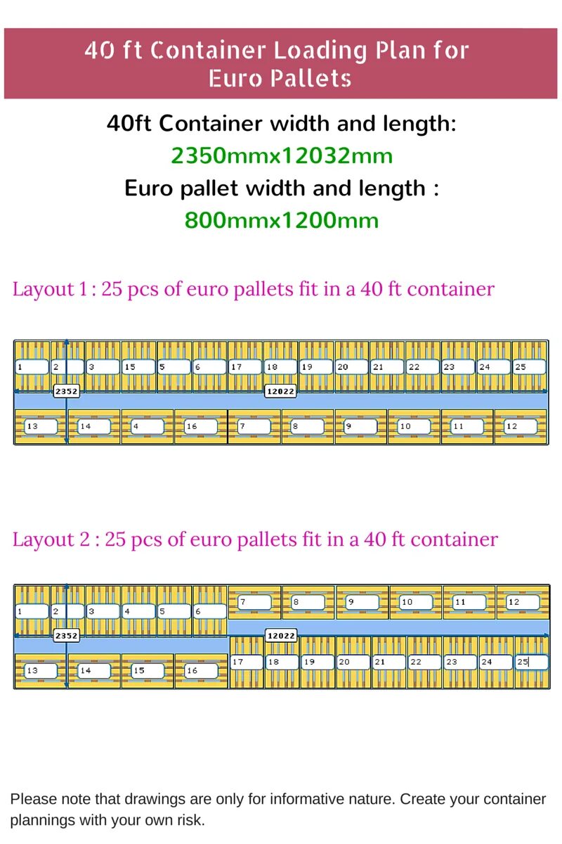 Load plan. Pallet loading in 40 feet container. pallets and containers loaders. euro pallet in 20 foot containers. pallets in container.