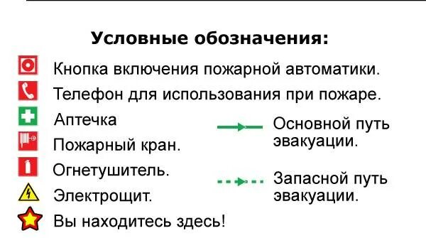 Условные обозначения эвакуации при пожаре. Условные обозначения на плане эвакуации. условные обозначения схемы эвакуации при пожаре. обозначения на схеме эвакуации при пожаре. табличка условные обозначения план эвакуации.
