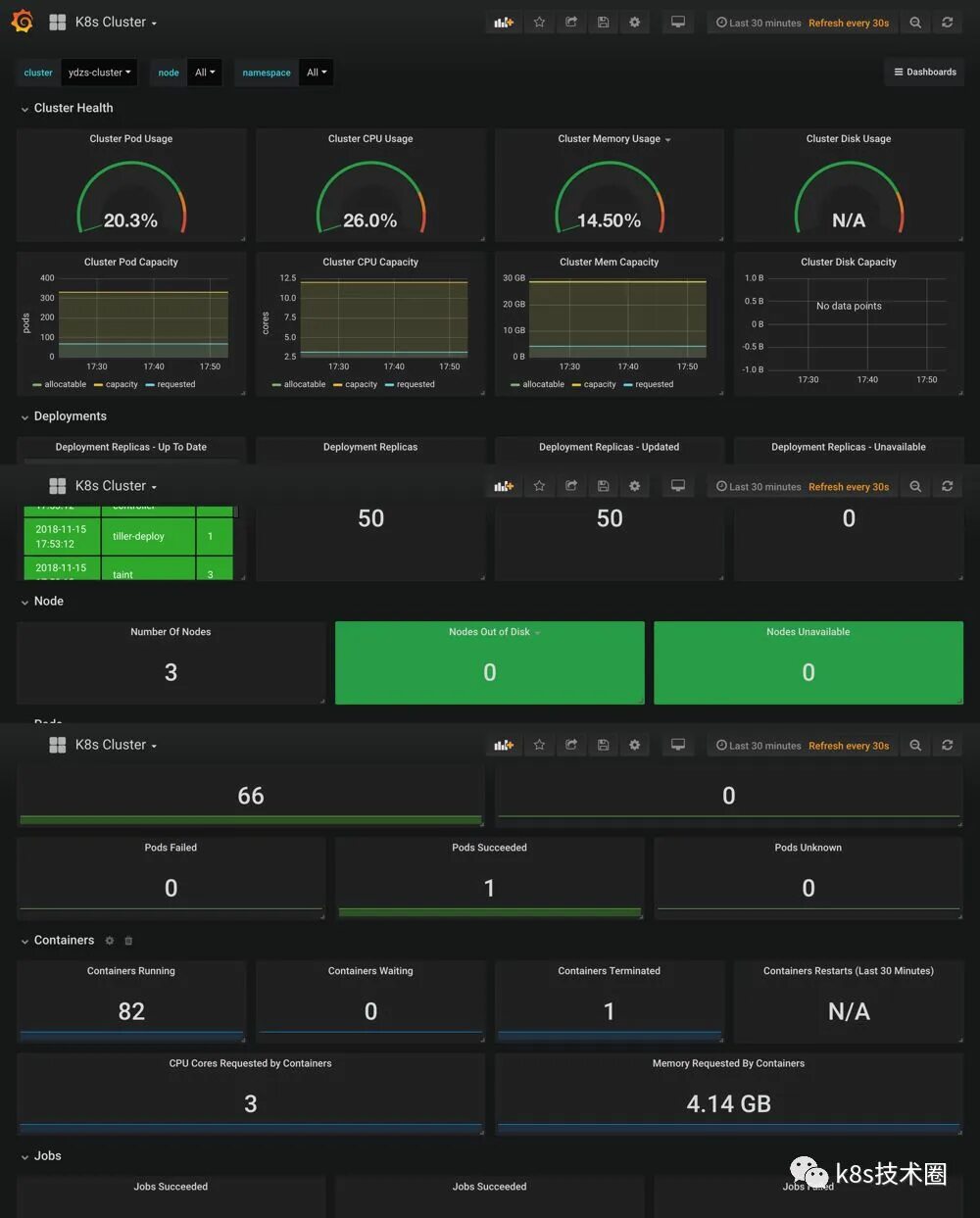Cluster io. Кластер k8s. k8s dashboard. графана дашборды. k8s cluster.