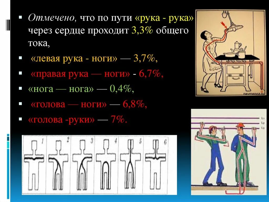 Путь тока через тело. Пути протекания тока через организм.. Путь тока рука-ноги. Ток через тело человека. Ток лови