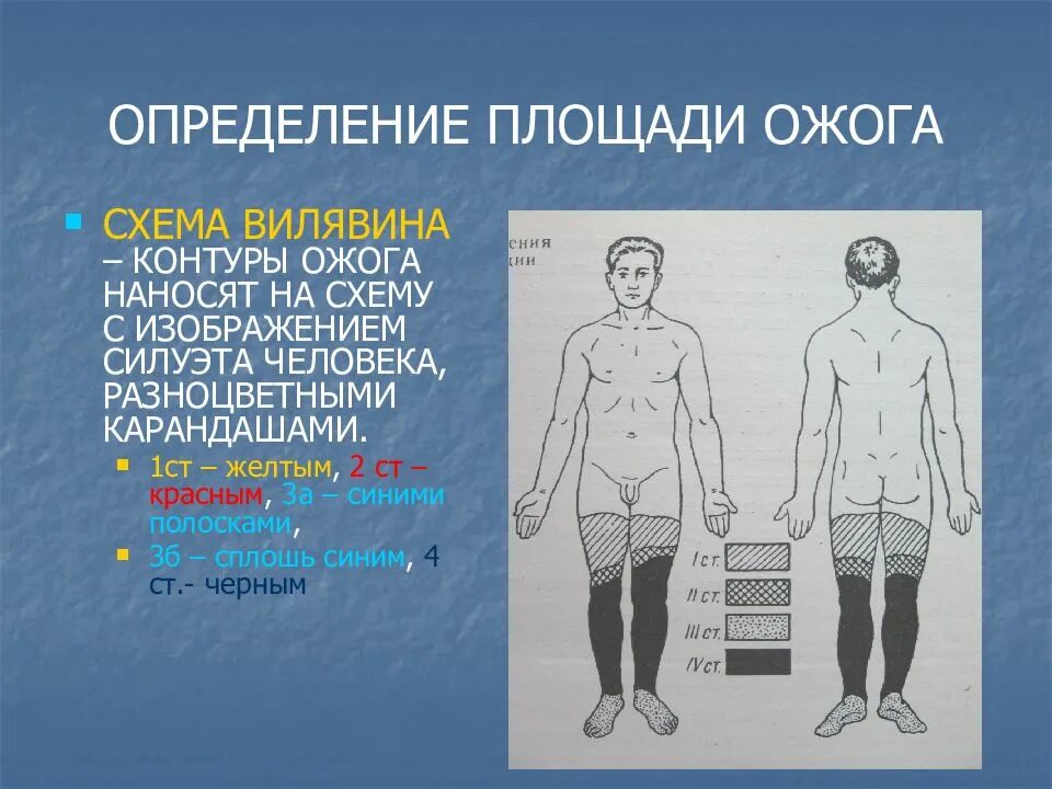 Методы определения площади ожогов